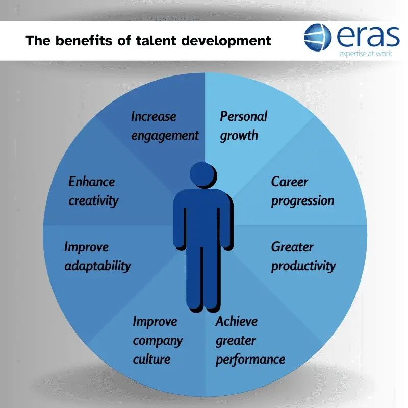 What Is Talent Development And Why Is It Important? | eras®